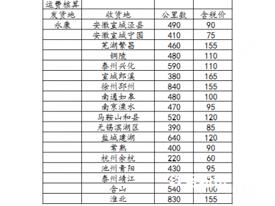 低碳低錳一級小壓塊（長度20~40cm）圖6
