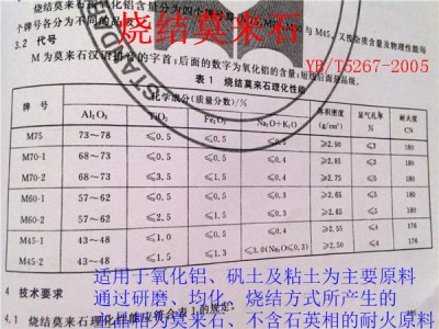 莫來石澆注料圖1