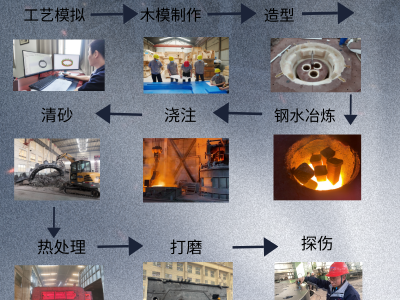 ZG42CrMo材質(zhì) 球磨機端蓋 大型鑄鋼生產(chǎn)加工廠家 來圖定制 交期短圖4