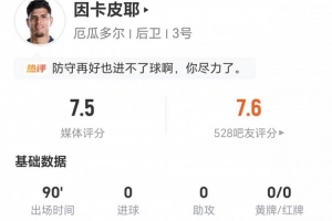 卡皮耶此役2射未中+1次錯失良機(jī)，貢獻(xiàn)2次關(guān)鍵傳球+4次解圍+3次搶斷，對抗成功14次，10次對抗成功