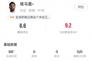 塔馬里全場表現(xiàn)：4次射門，1次射正，1次關鍵傳球，3次成功過人，得分6.6分