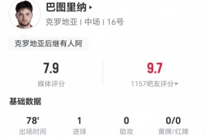 23歲巴圖里納表現(xiàn)亮眼：一球一關(guān)鍵助攻，兩造犯規(guī)，九次對抗六次成功，獲評7.9分