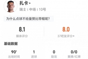 點(diǎn)射！扎卡此役貢獻(xiàn)2次關(guān)鍵傳球+7次長(zhǎng)傳5次成功 2次搶斷2次造犯規(guī) 6次對(duì)抗4次成功