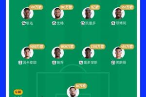 厄瓜多爾2.7億歐豪華中后場被絕殺 1億凱塞多加8000萬帕喬