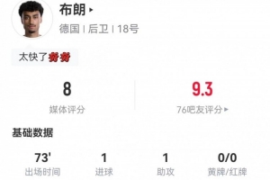 布朗此役進1球助1球+送出3次關(guān)鍵傳球 丟12次球權(quán)+成功7次對抗 得8分評價