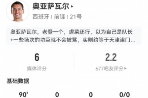 奧亞薩瓦爾客串中鋒表現(xiàn)：5次射門1次射正+8次對抗3次成功，得分6分