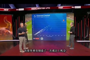 葡萄牙也需要你，B費創(chuàng)造機會數(shù)據(jù)看呆亨利
