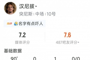 曼聯(lián)前球員漢尼拔表現(xiàn)統(tǒng)計(jì)：助功1次，關(guān)鍵傳球3次，搶斷5次，評(píng)分居隊(duì)內(nèi)首位