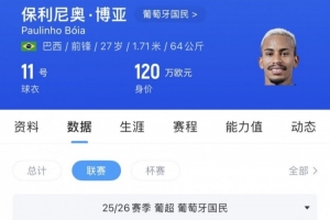 苗原：河南隊關注葡超前鋒保利尼奧·博亞，考慮姆布拉的位置