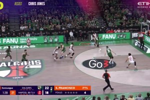 殘暴程度不亞于NBA！歐籃聯(lián)本賽季的十大扣籃！