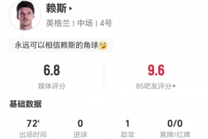 賴斯本戰(zhàn)1射1中+11次丟球權(quán) 1次助攻+4次關(guān)鍵傳球 3次對(duì)抗1次成功 得6.8分