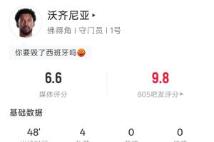 佛得角門將沃齊尼亞半場零封西班牙，半場撲救4次成功保住城門