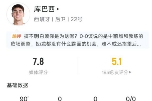 庫巴西本場表現(xiàn)：關鍵傳球1次，攔截1次，爭頂1次，得分7.8分