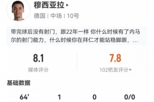 穆西亞拉此役進1球送2關鍵助攻 丟16球權過5次成功 得8.1分