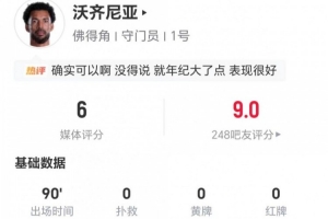 40歲佛得角國門沃齊尼亞本場無撲救1次高空攔截2次成功解圍 評價得6分