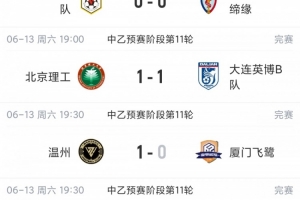 中乙總結：泰山B隊五輪未嘗勝績降至第四，廈門飛鷺連勝三場后止步無緣榜首